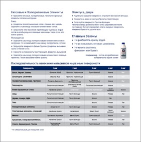 Полиграфия: Малярные материалы