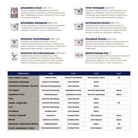 Полиграфия: Памятка хорошего маляра