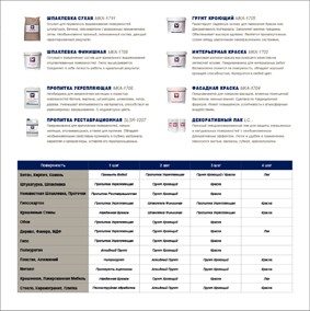 Полиграфия: Памятка хорошего маляра